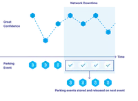 Sensor data integrity