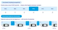 Sensor installation example