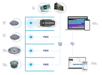Fleximodo digital parking permit management system